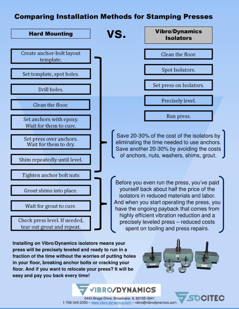 Hard Mounting vs Free Standing Isolators